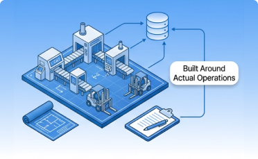 Built Around Actual Operations