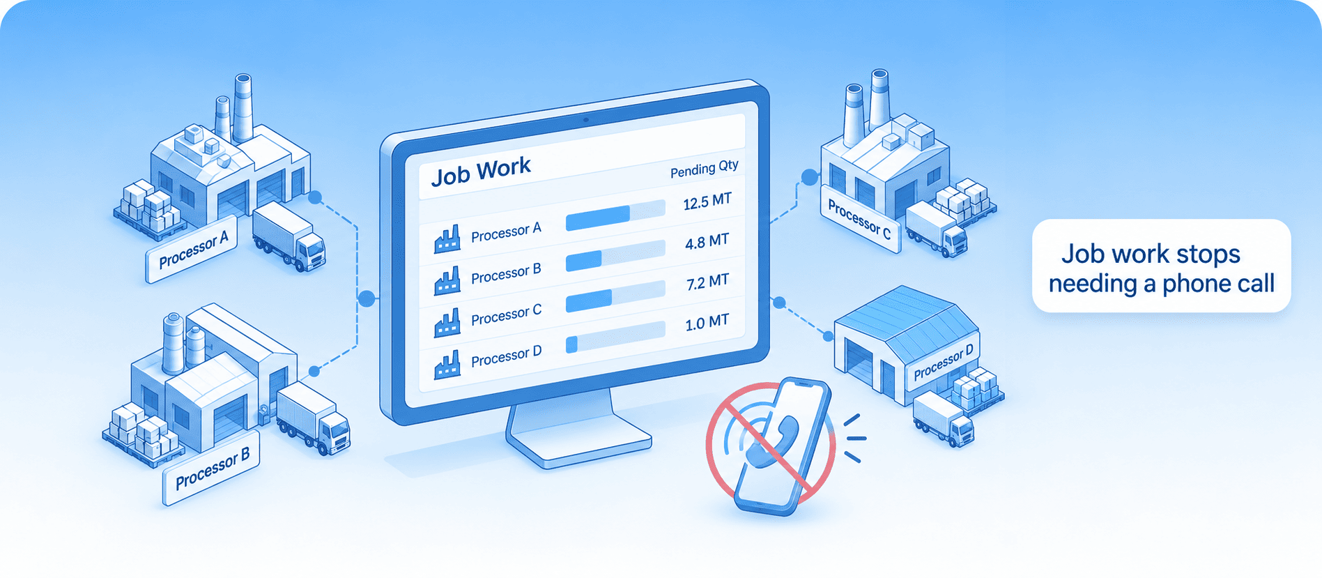Job work