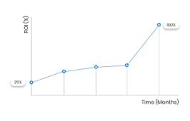 ROI in Under 6 Months